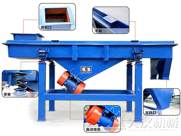 直線振動篩結(jié)構(gòu)：進(jìn)料口，手柄，彈簧，振動電機(jī)，進(jìn)料口等。